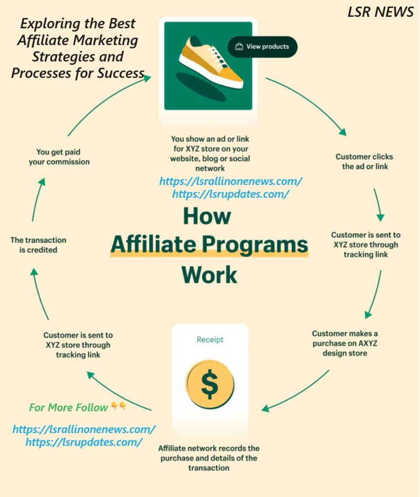 Exploring the Best Affiliate Marketing Strategies to Understanding