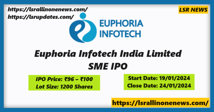 Euphoria Infotech India Limited IPO Details-2024