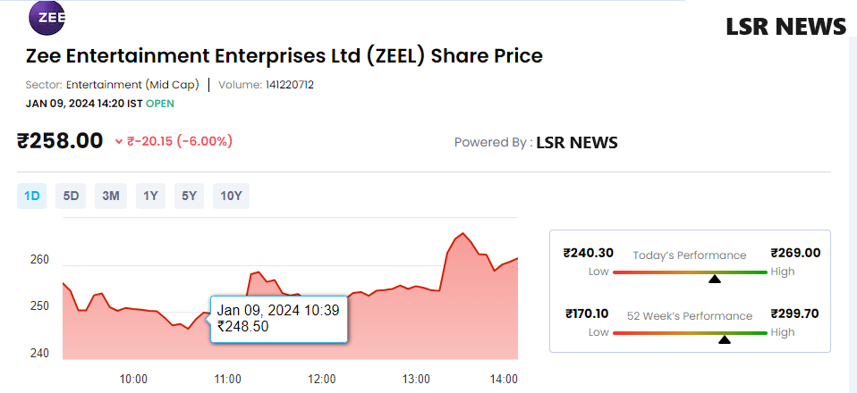 Sony-Zee merger termination news